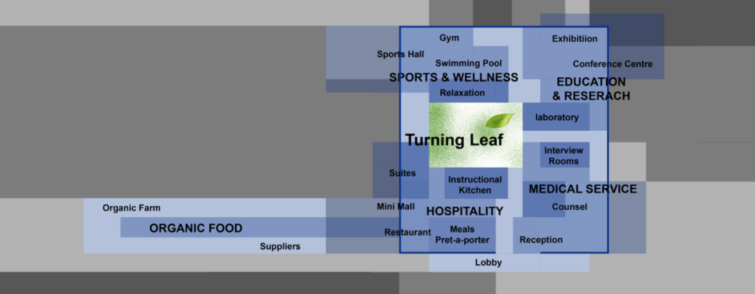 Turning Leaf Concept